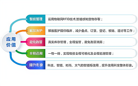 如何實現(xiàn)智能、安全的醫(yī)藥供應鏈管理體系?